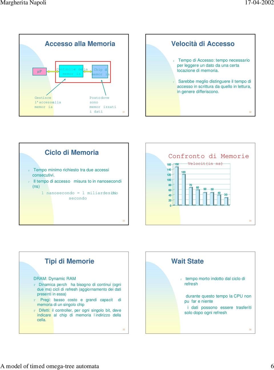 i dati 31 32 Ciclo di Memoria @ Tempo miimo richiesto tra due accessi cosecutivi.