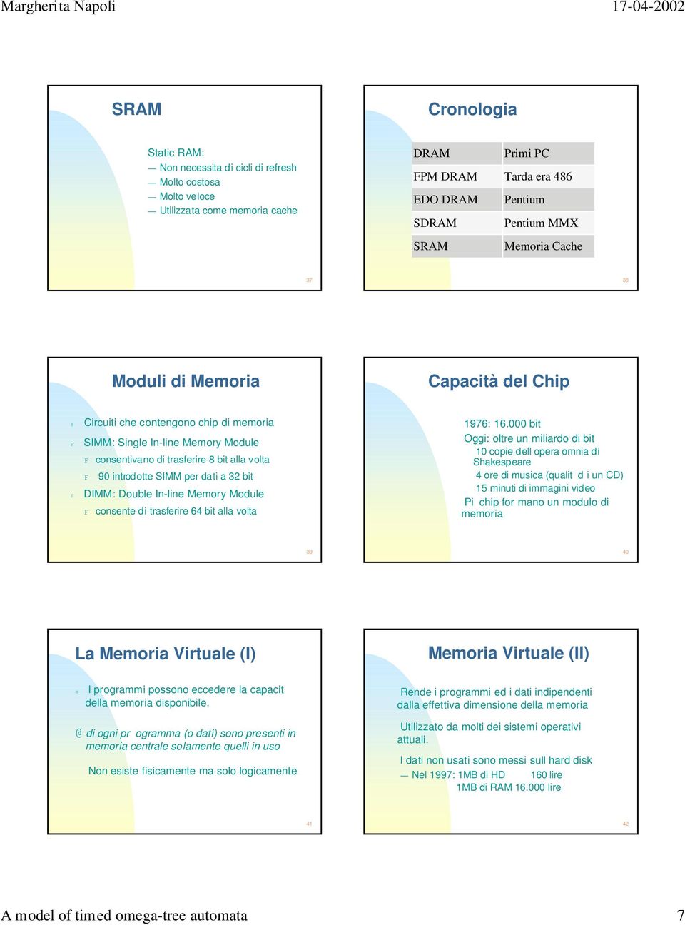 bit F DIMM: Double I-lie Memory Module F cosete di trasferire 64 bit alla volta 1976: 16.