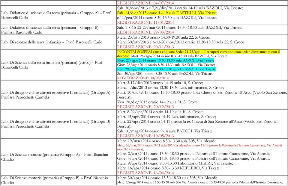ssa Perucchetti Carmela Lab. Di disegno e altre attività espressive II (infanzia) (Gruppo B) Prof.ssa Perucchetti Carmela Lab. Di Scienze motorie (primaria) (Gruppo A) Prof. Bianchin Claudio Lab.