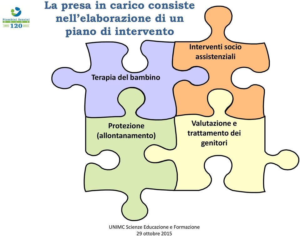 Interventi socio assistenziali Protezione