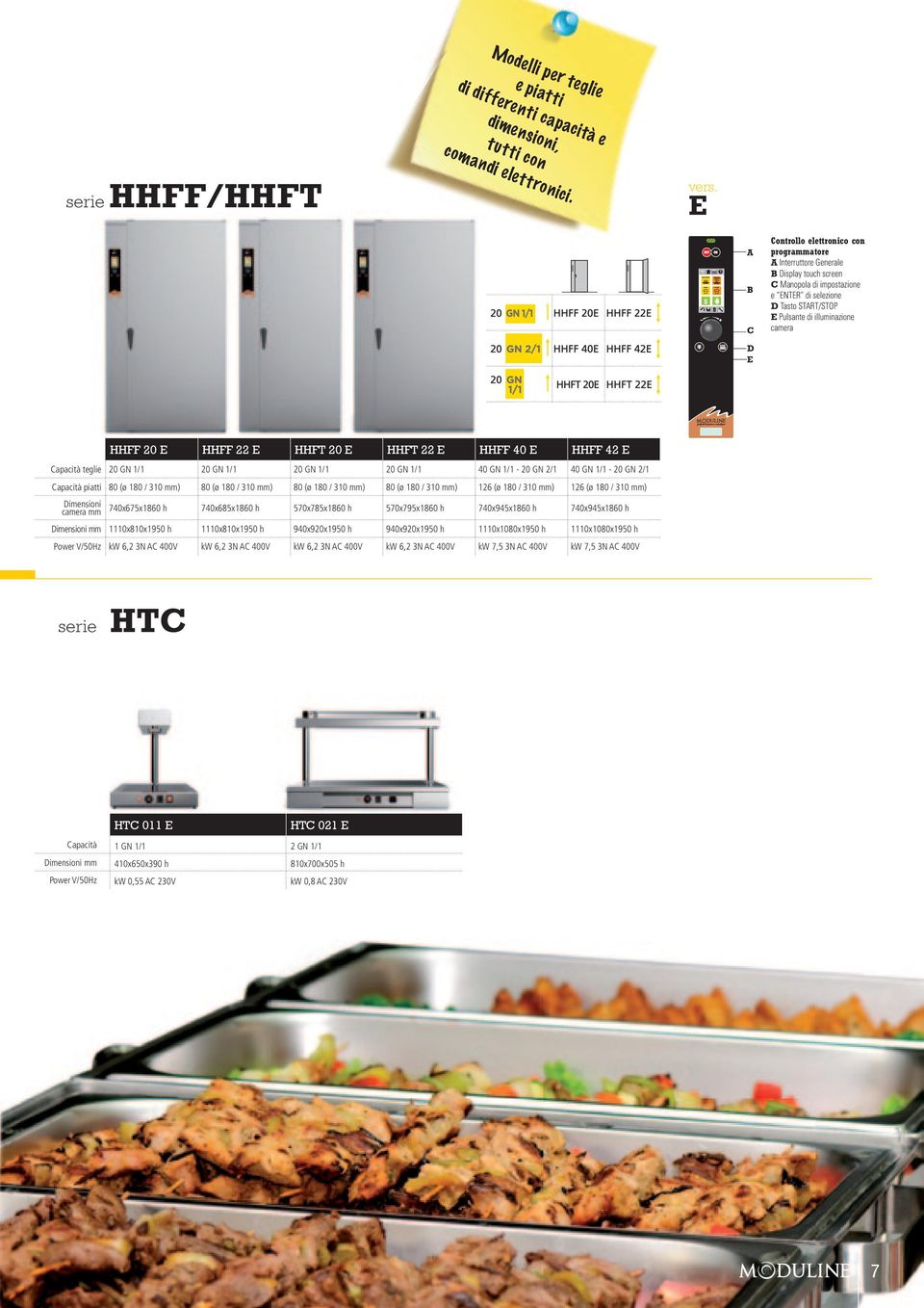 camera HHFF 20 E HHFF 22 E HHFT 20 E HHFT 22 E HHFF 40 E HHFF 42 E Capacità teglie 20 GN 1/1 20 GN 1/1 20 GN 1/1 20 GN 1/1 40 GN 1/1-20 GN 2/1 40 GN 1/1-20 GN 2/1 Capacità piatti 80 (ø 180 / 310 mm)