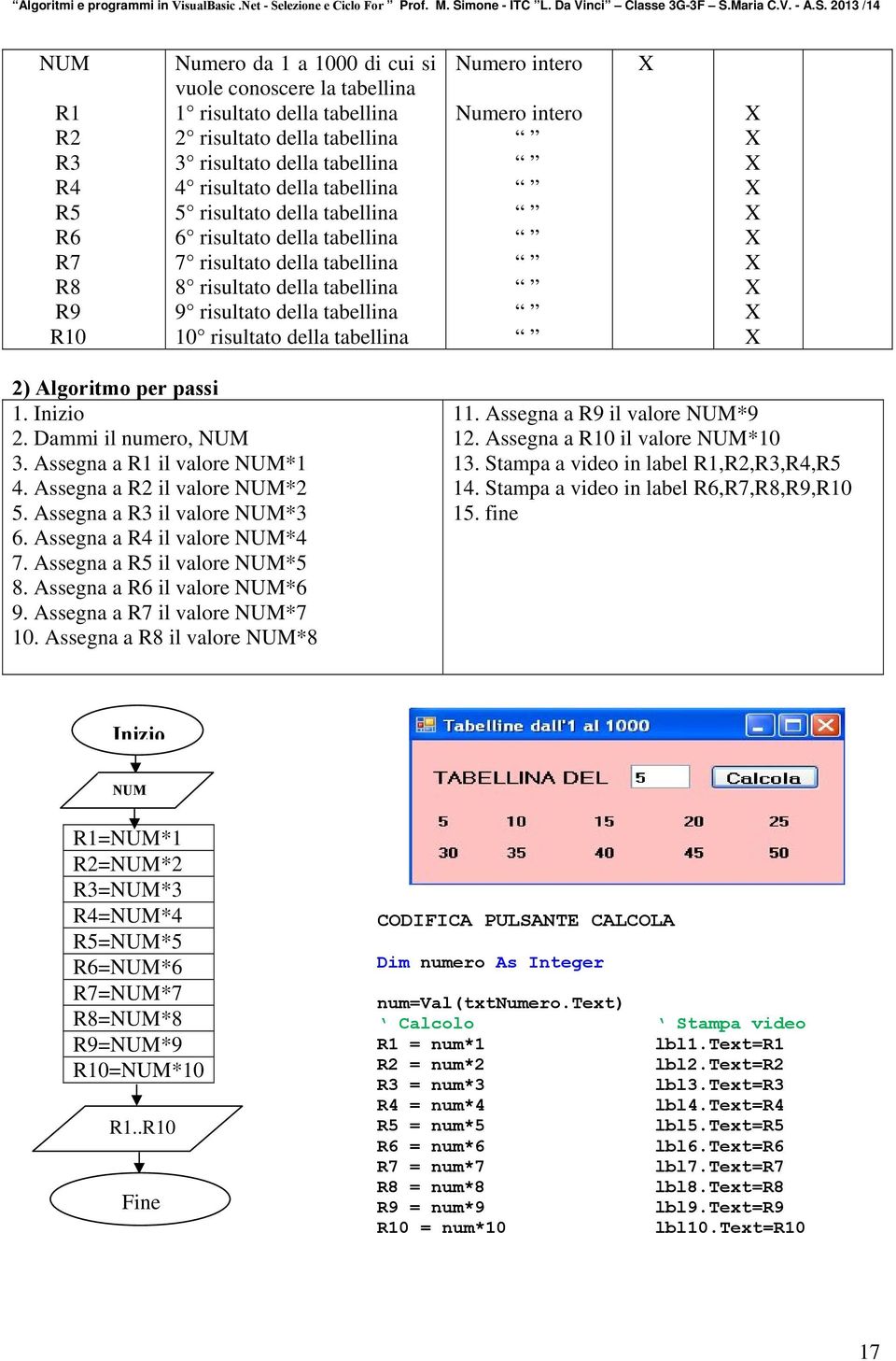 Dammi il numero, NUM 3. Assegna a R1 il valore NUM*1 4. Assegna a R2 il valore NUM*2 5. Assegna a R3 il valore NUM*3 6. Assegna a R4 il valore NUM*4 7. Assegna a R5 il valore NUM*5 8.