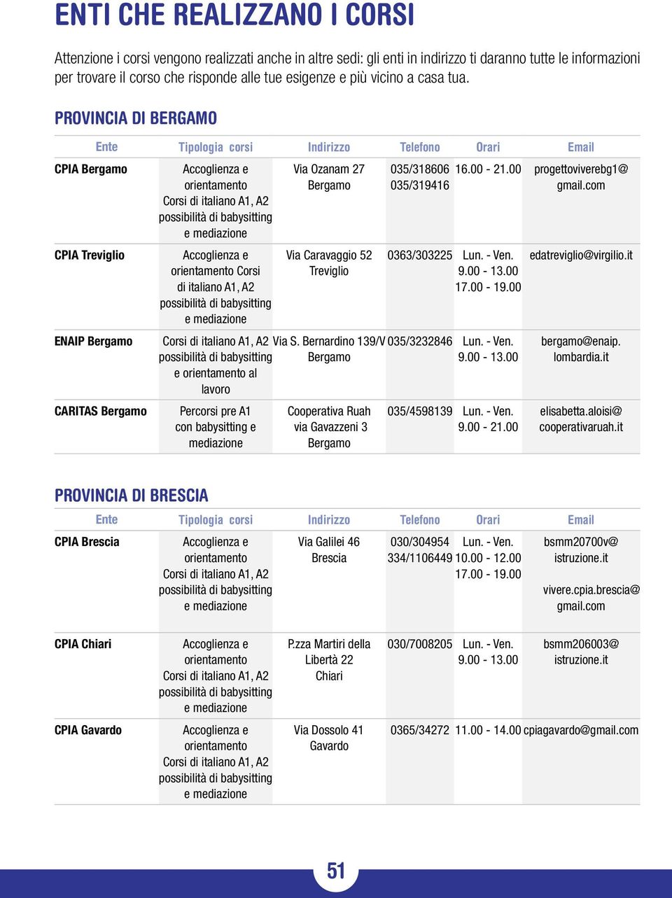 com CPIA Treviglio ENAIP Bergamo CARITAS Bergamo Corsi di italiano A1, A2 e al Via Caravaggio 52 Treviglio Via S. Bernardino 139/V Bergamo Cooperativa Ruah via Gavazzeni 3 Bergamo 0363/303225 Lun.