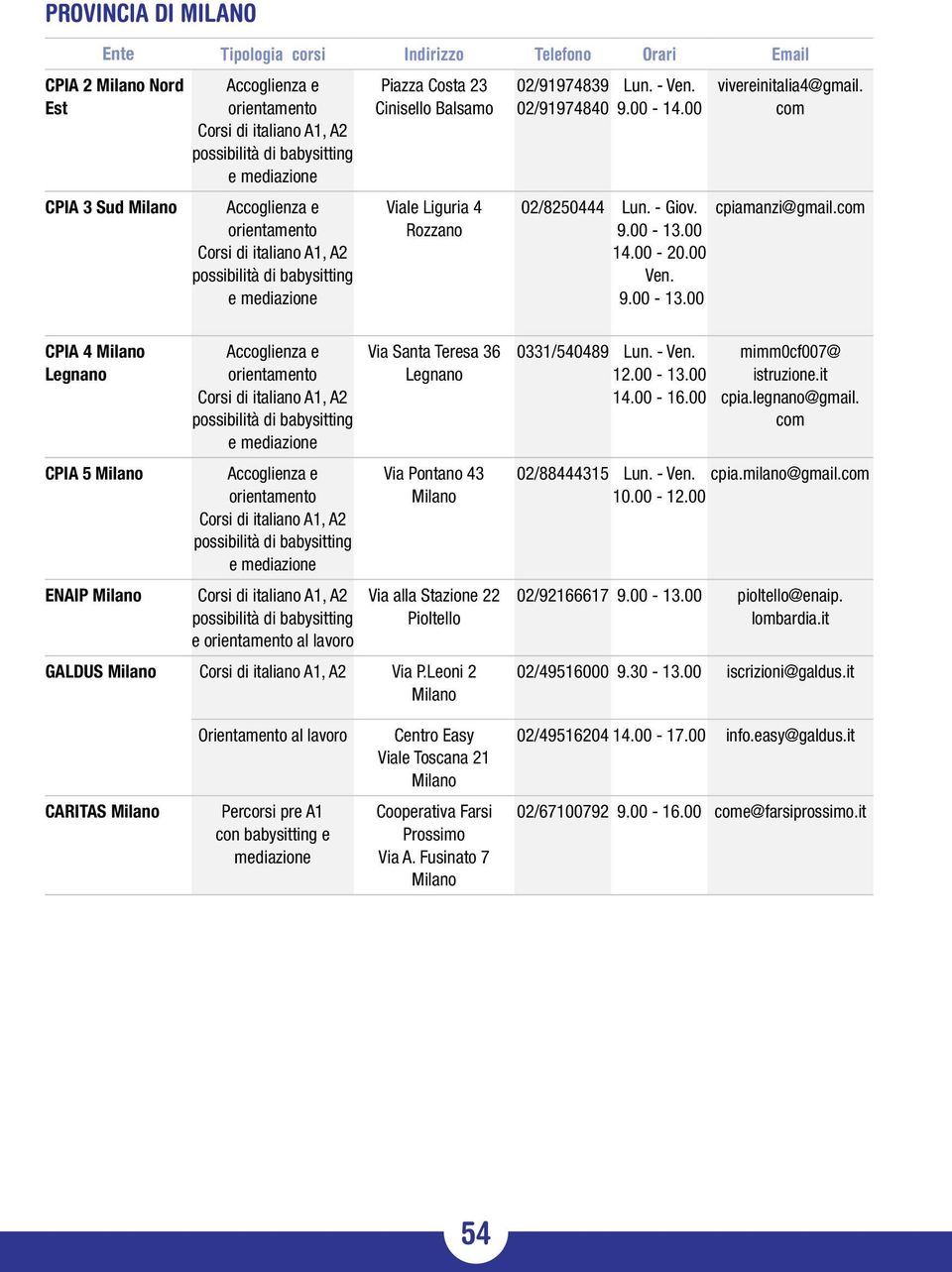 Leoni 2 0331/540489 Lun. - Ven. 12.00-13.00 14.00-16.00 mimm0cf007@ cpia.legnano@gmail. com 02/88444315 Lun. - Ven. cpia.milano@gmail.com 10.00-12.00 02/92166617 pioltello@enaip. 02/49516000 9.