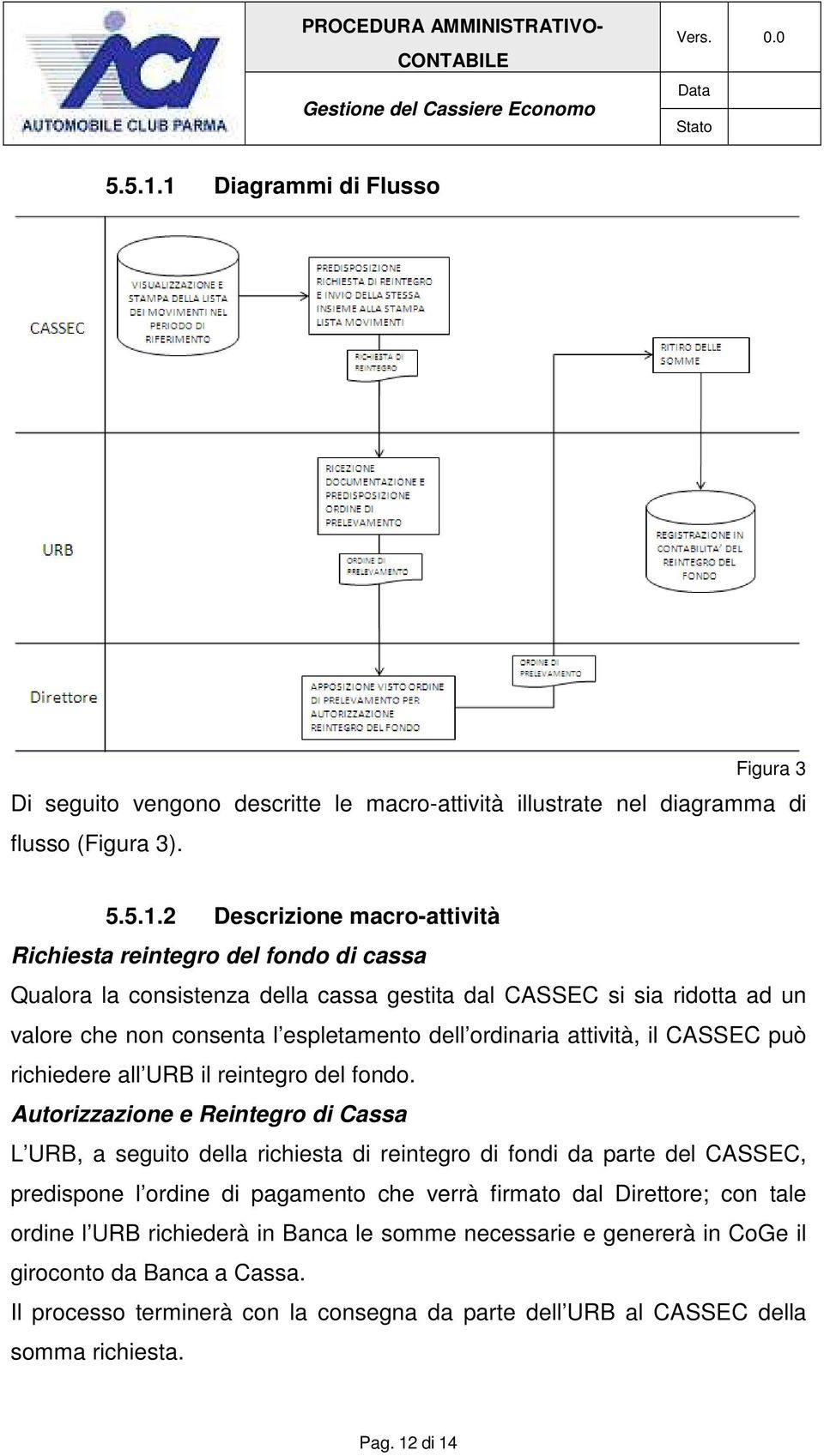 2 Descrizione macro-attività Richiesta reintegro del fondo di cassa Qualora la consistenza della cassa gestita dal CASSEC si sia ridotta ad un valore che non consenta l espletamento dell ordinaria