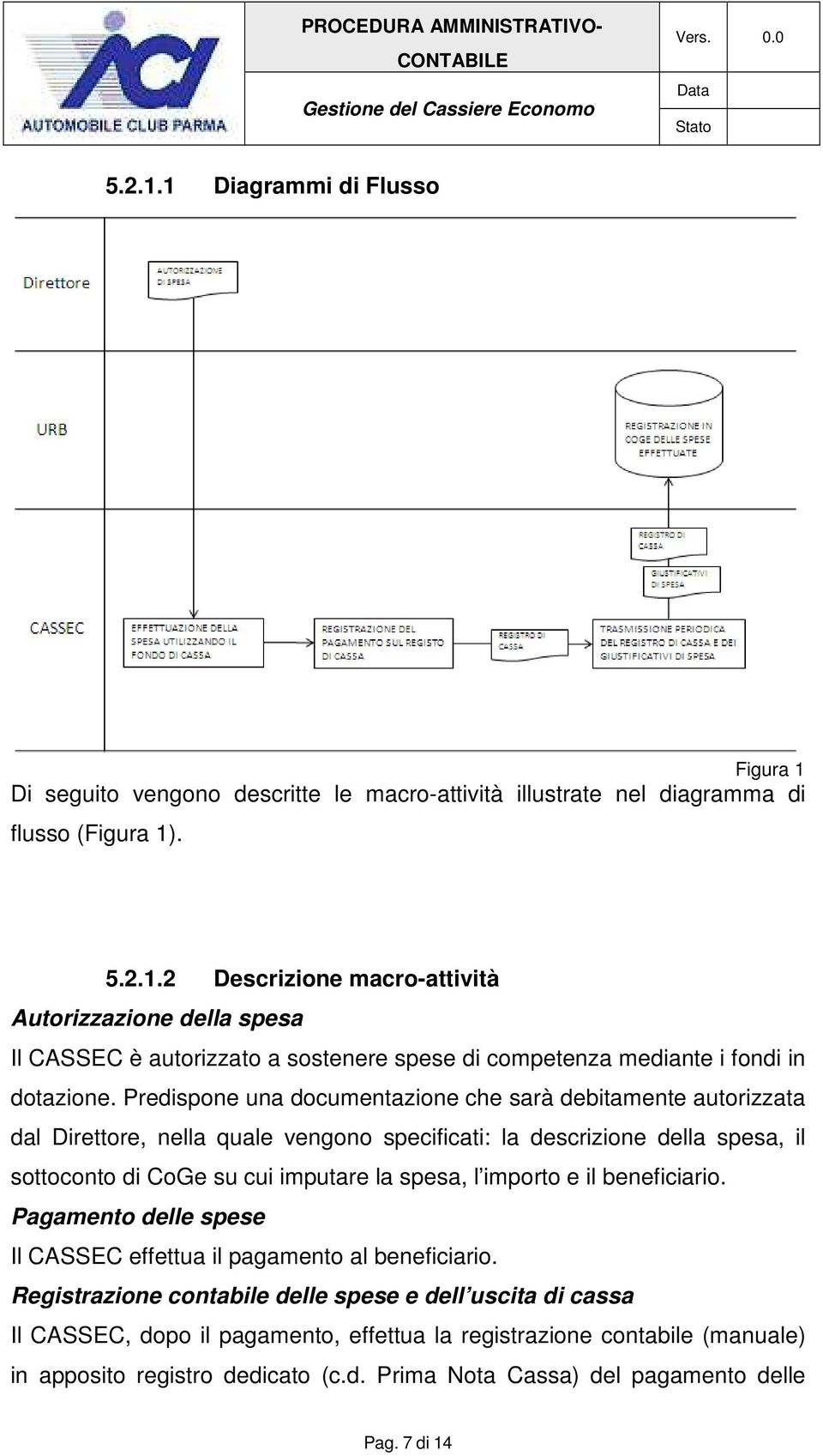 e il beneficiario. Pagamento delle spese Il CASSEC effettua il pagamento al beneficiario.