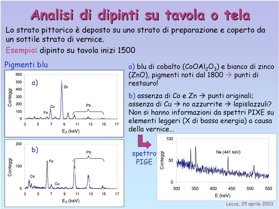 di zinco (ZnO), pigmenti noti dal 1800 punti di restauro! b) assenza di Co e Zn punti originali; assenza di Cu no azzurrite lapislazzuli?