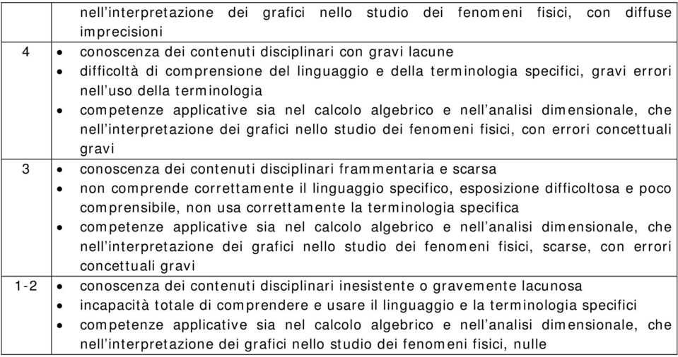 cncettuali gravi 3 cnscenza dei cntenuti disciplinari frammentaria e scarsa nn cmprende crrettamente il linguaggi specific, espsizine difficltsa e pc cmprensibile, nn usa crrettamente la terminlgia