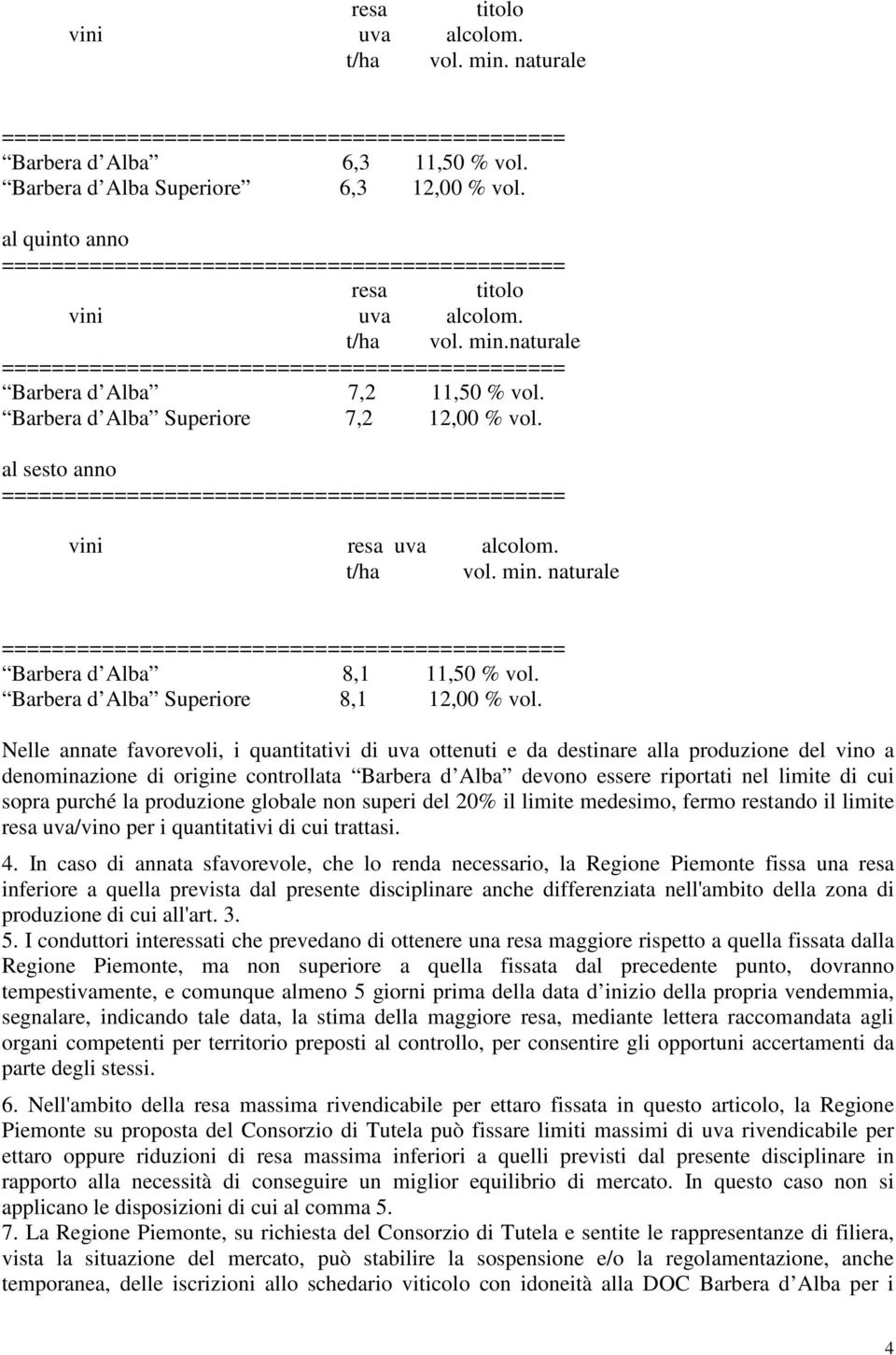 Nelle annate favorevoli, i quantitativi di uva ottenuti e da destinare alla produzione del vino a denominazione di origine controllata Barbera d Alba devono essere riportati nel limite di cui sopra