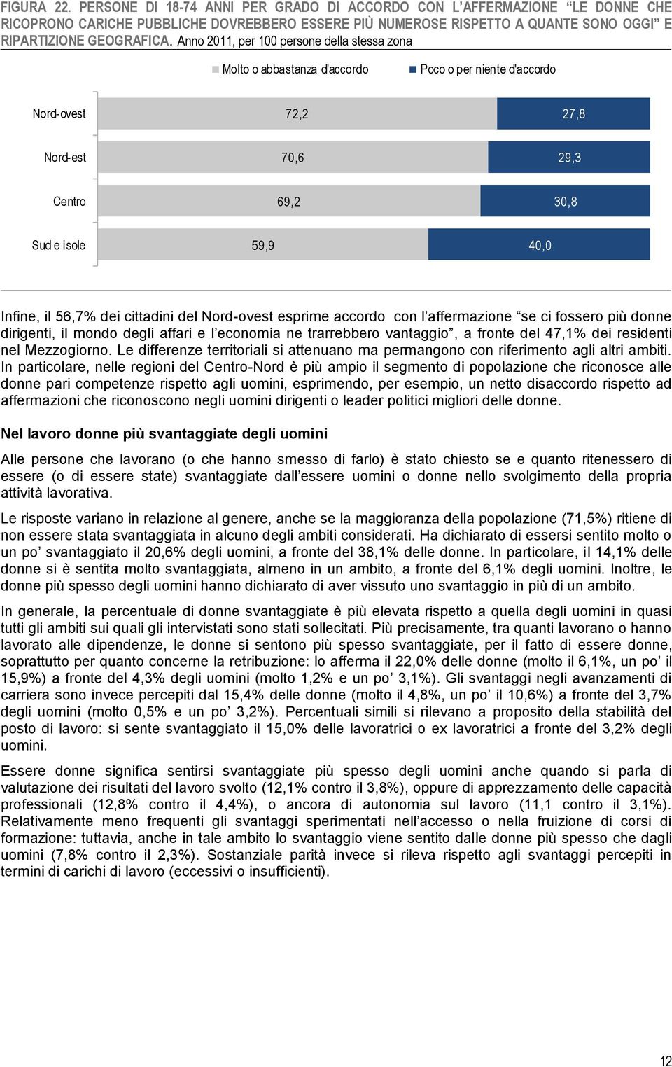 dei cittadini del Nord-ovest esprime accordo con l affermazione se ci fossero più donne dirigenti, il mondo degli affari e l economia ne trarrebbero vantaggio, a fronte del 47,1% dei residenti nel