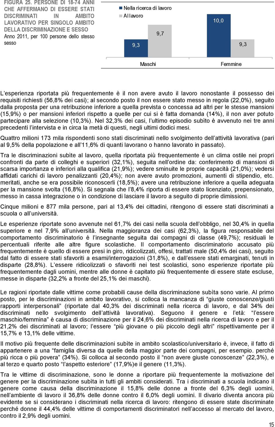 lavoro Al lavoro 9,3 9,7 10,0 9,3 L esperienza riportata più frequentemente è il non avere avuto il lavoro nonostante il possesso dei requisiti richiesti (56,8% dei casi); al secondo posto il non