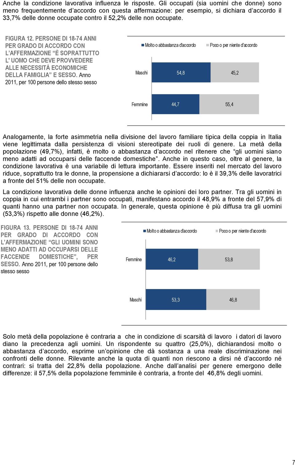 FIGURA 12. PERSONE DI 18-74 ANNI PER GRADO DI ACCORDO CON L AFFERMAZIONE È SOPRATTUTTO L' UOMO CHE DEVE PROVVEDERE ALLE NECESSITÀ ECONOMICHE DELLA FAMIGLIA E SESSO.