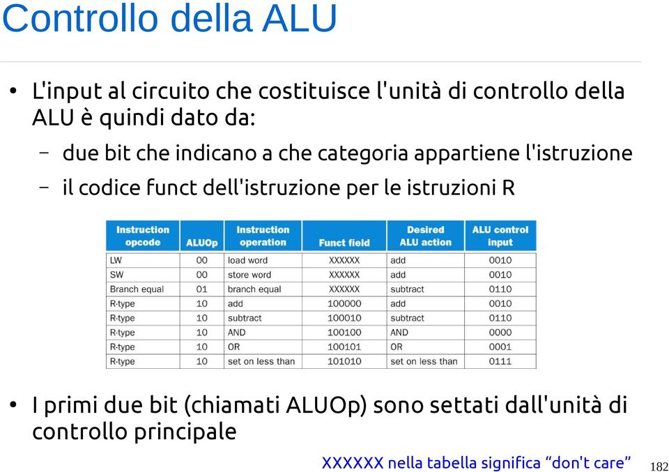 codice funct dell'istruzione per le istruzioni R I primi due bit (chiamati ALUOp)