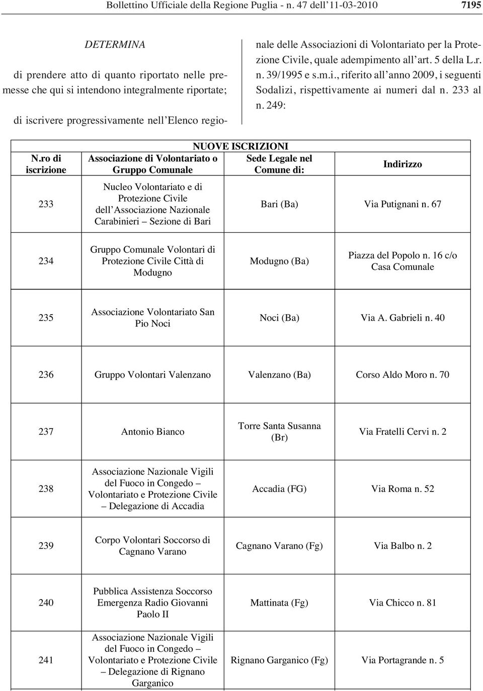Associazioni di Volontariato per la Protezione Civile, quale adempimento all art. 5 della L.r. n. 39/1995 e s.m.i., riferito all anno 2009, i seguenti Sodalizi, rispettivamente ai numeri dal n.