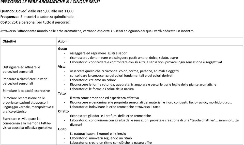 Distinguere ed affinare le percezioni sensoriali Imparare a classificare le varie percezioni sensoriali Stimolare le capacità espressive Stimolare l espressione delle proprie sensazioni attraverso il