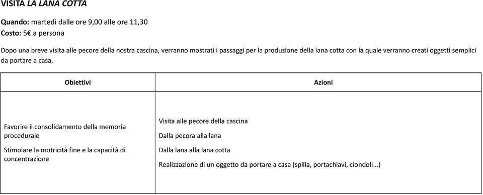 Favorire il consolidamento della memoria procedurale Stimolare la motricità fine e la capacità di concentrazione Visita alle pecore