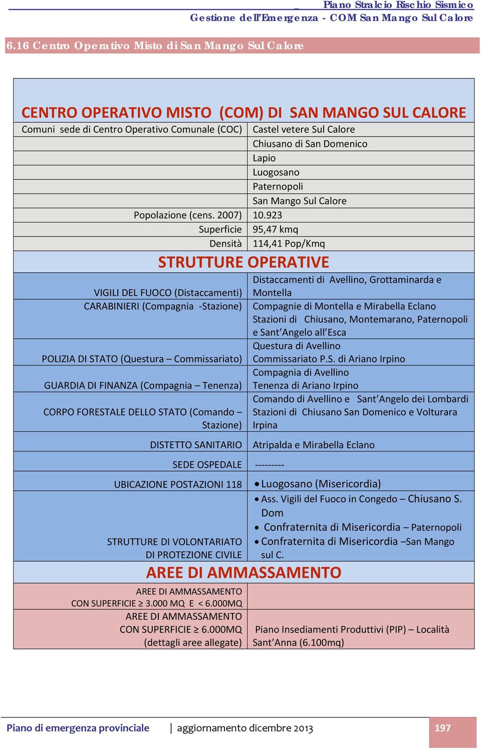 Lapio Luogosano Paternopoli San Mango Sul Calore Popolazione (cens. 007) 0.