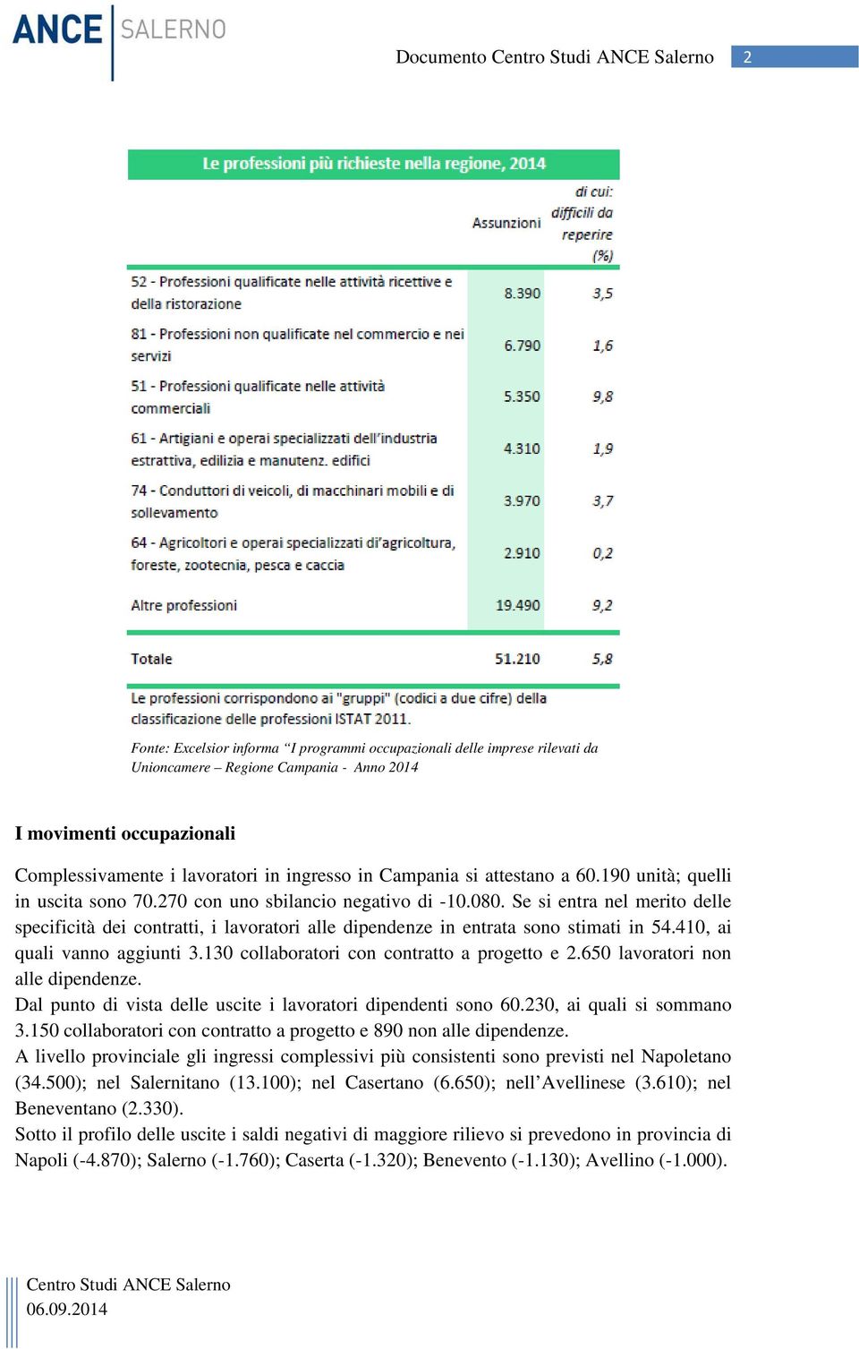 Se si entra nel merito delle specificità dei contratti, i lavoratori alle dipendenze in entrata sono stimati in 54.410, ai quali vanno aggiunti 3.130 collaboratori con contratto a progetto e 2.