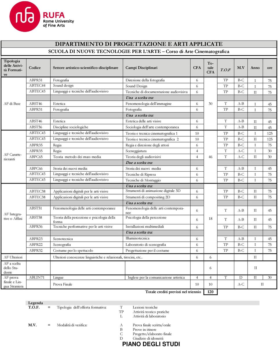 V Anno ore ABPR31 Fotografia Direzione della fotografia 6 TP B-C I 75 ABTEC44 Sound design Sound Design 6 TP B-C I 75 ABTEC43 Linguaggi e tecniche dell'audiovisivo Tecniche di documentazione
