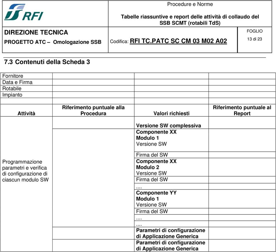 Riferimento puntuale al Report Versione SW complessiva Componente XX Modulo 1 Versione SW Programmazione parametri e verifica di