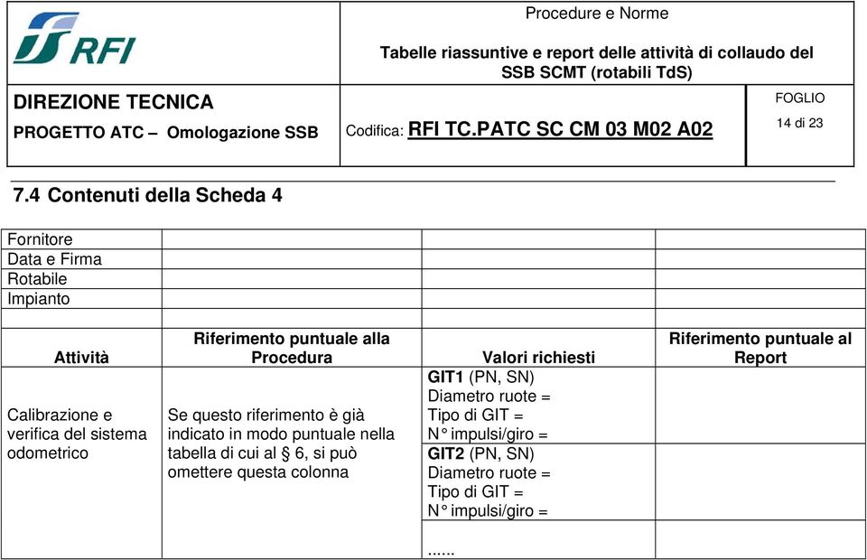 odometrico Riferimento puntuale alla Procedura Se questo riferimento è già indicato in modo puntuale nella tabella