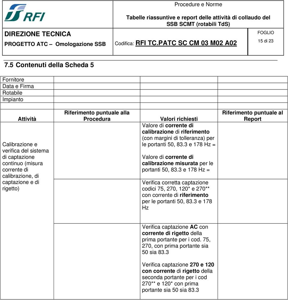 Riferimento puntuale alla Procedura Valori richiesti Valore di corrente di calibrazione di riferimento (con margini di tolleranza) per le portanti 50, 83.