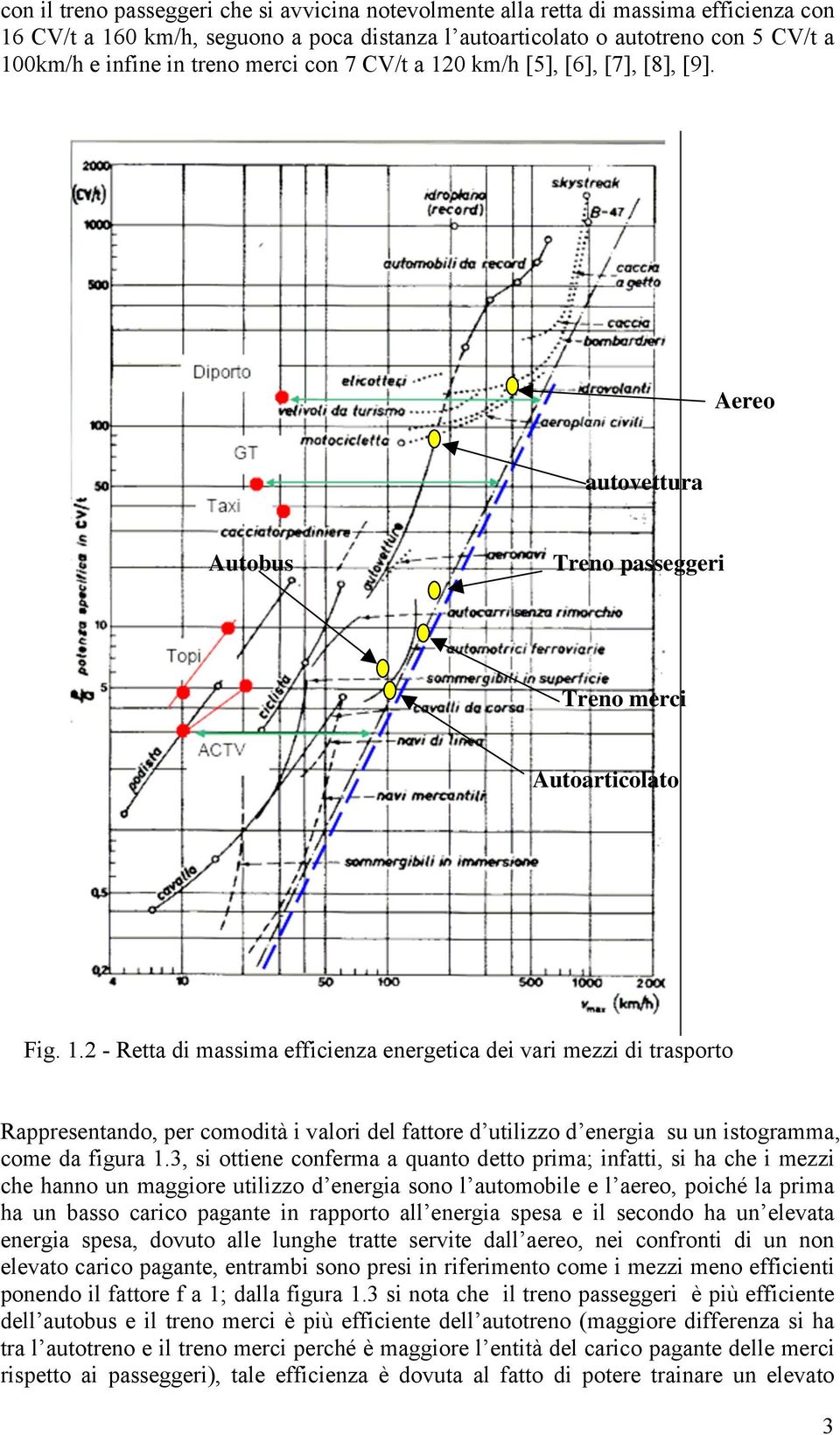 0 km/h [5], [6], [7], [8], [9]. Aereo autovettura Autobus Treno passeggeri Treno merci Autoarticolato Fig. 1.