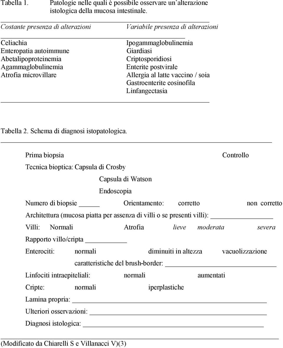 postvirale Atrofia microvillare Allergia al latte vaccino / soia Gastroenterite eosinofila Linfangectasia Tabella 2. Schema di diagnosi istopatologica.