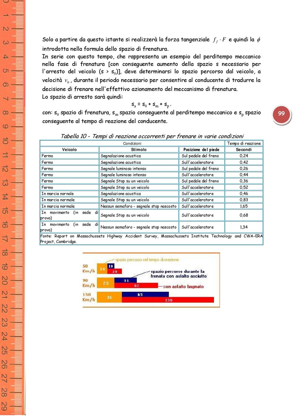 determinarsi lo spazio percorso dal veicolo, a velocità v 0, durante il periodo necessario per consentire al conducente di tradurre la decisione di frenare nell'effettivo azionamento del meccanismo