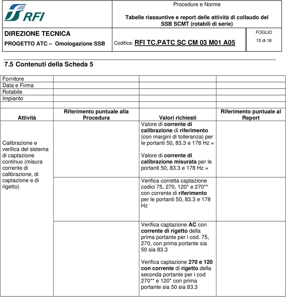 Riferimento puntuale alla Procedura Valori richiesti Valore di corrente di calibrazione di riferimento (con margini di tolleranza) per le portanti 50, 83.