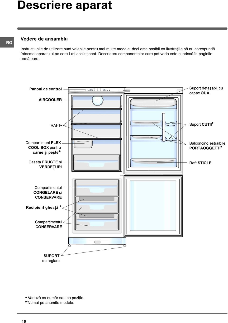 Panoul de control AIRCOOLER Suport detaºabil cu capac OUÃ RAFT Suport CUTII Compartiment FLEX COOL BOX pentru carne ºi peºte* Caseta FRUCTE ºi VERDEÞURI Balconcino