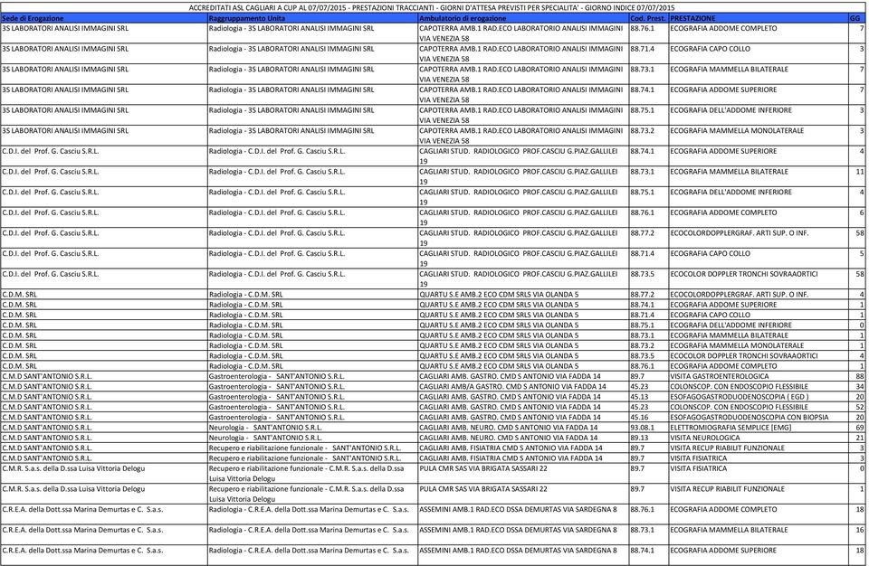 1 ECOGRAFIA ADDOME COMPLETO 7 VIA VENEZIA 58 3S LABORATORI ANALISI IMMAGINI SRL Radiologia - 3S LABORATORI ANALISI IMMAGINI SRL CAPOTERRA AMB.1 RAD.ECO LABORATORIO ANALISI IMMAGINI 88.71.