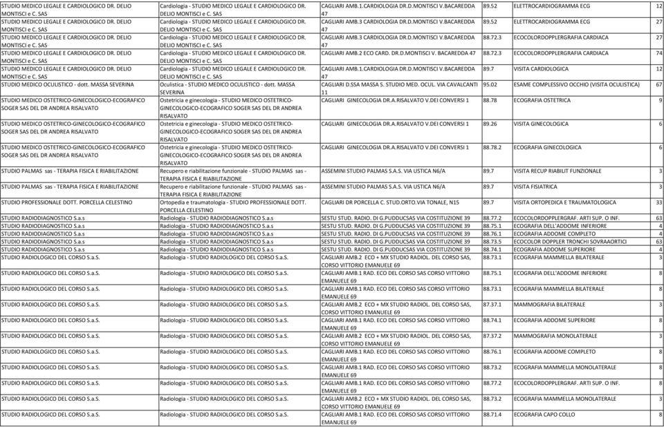 52 ELETTROCARDIOGRAMMA ECG 27 MONTISCI e C. SAS DELIO MONTISCI e C. SAS 47 STUDIO MEDICO LEGALE E CARDIOLOGICO DR. DELIO Cardiologia - STUDIO MEDICO LEGALE E CARDIOLOGICO DR. CAGLIARI AMB.