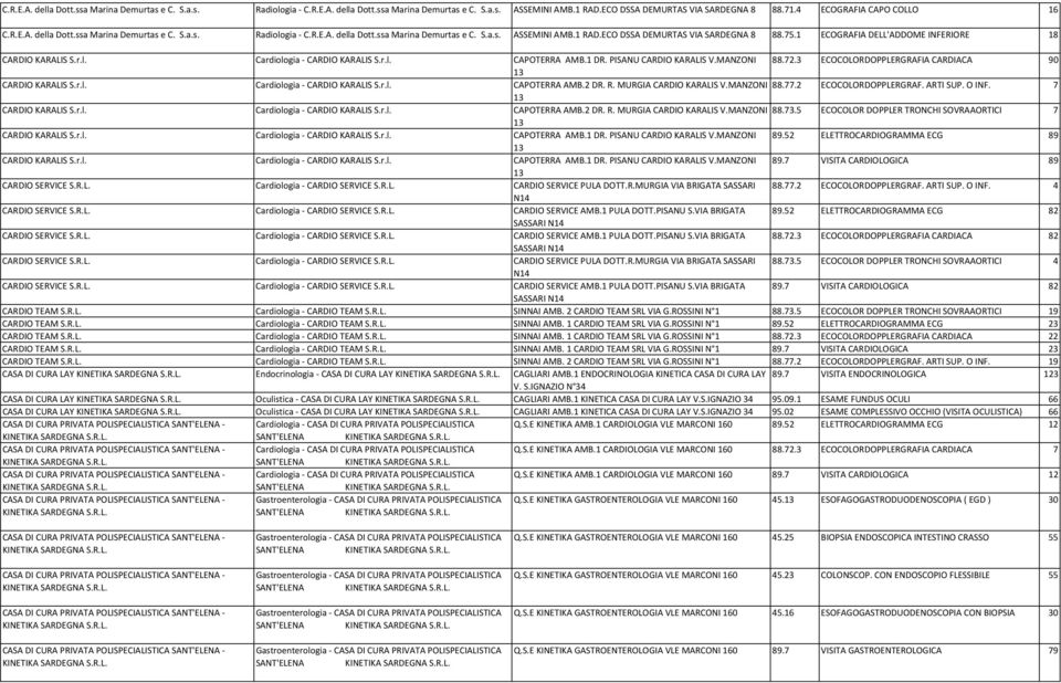75.1 ECOGRAFIA DELL'ADDOME INFERIORE 18 CARDIO KARALIS S.r.l. Cardiologia - CARDIO KARALIS S.r.l. CAPOTERRA AMB.1 DR. PISANU CARDIO KARALIS V.MANZONI 88.72.
