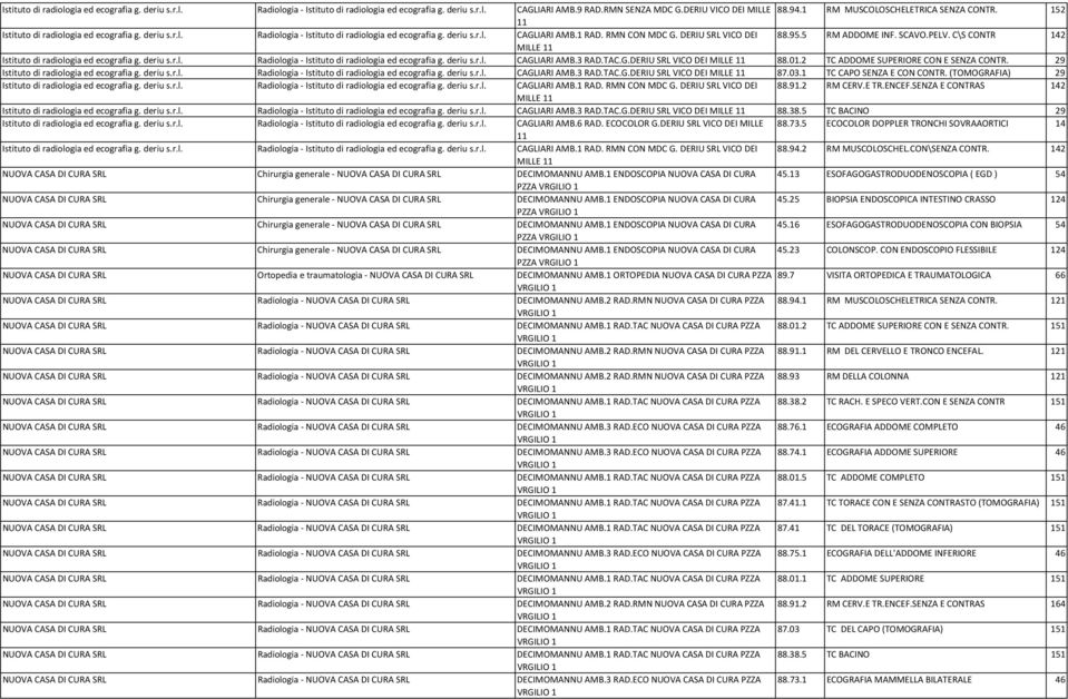 DERIU SRL VICO DEI 88.95.5 RM ADDOME INF. SCAVO.PELV. C\S CONTR 142 MILLE Istituto di radiologia ed ecografia g. deriu s.r.l. Radiologia - Istituto di radiologia ed ecografia g. deriu s.r.l. CAGLIARI AMB.