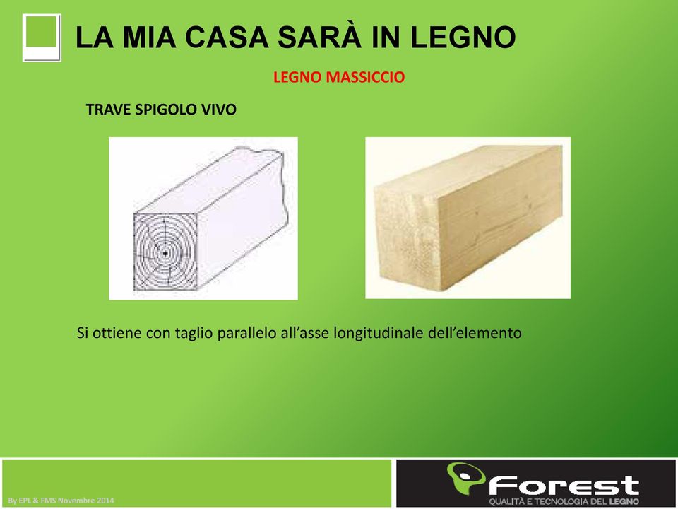 taglio parallelo all asse