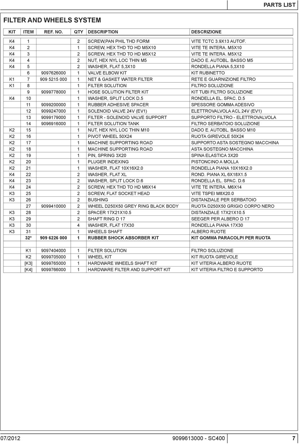 BASSO M5 K4 5 2 WASHER, FLAT 5,X10 RONDELLA PIANA 5,X10 6 9097626000 1 VALVE ELBOW KIT KIT RUBINETTO K1 7 909 5215 000 1 NET & GASKET WATER FILTER RETE E GUARNIZIONE FILTRO K1 8 1 FILTER SOLUTION