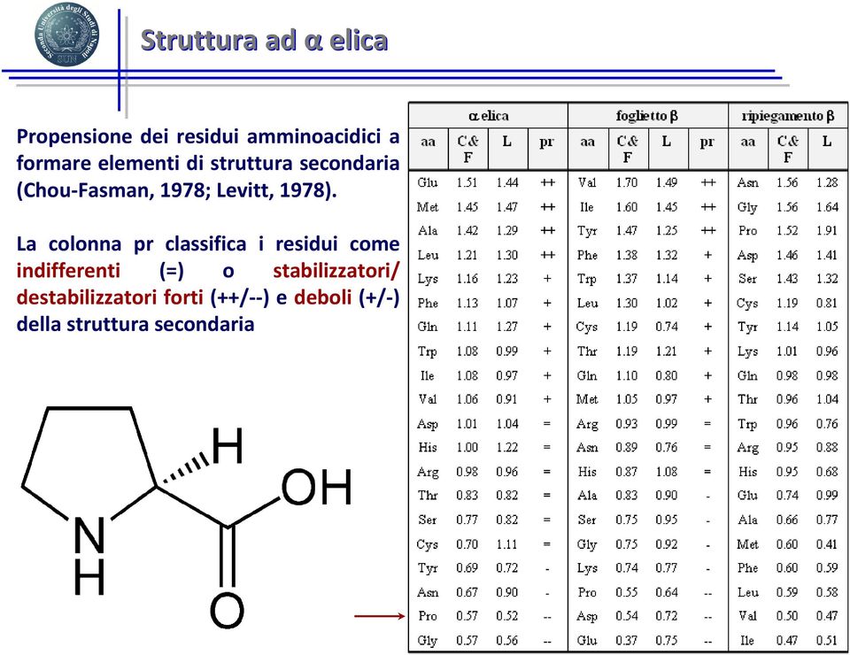 La colonna pr classifica i residui come indifferenti (=) o