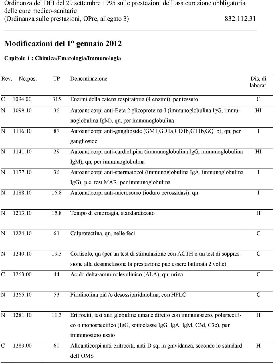 10 36 Autoanticorpi anti-beta 2 glicoproteina-i (immunoglobulina IgG, immunoglobulina IgM), qn, per immunoglobulina N 1116.