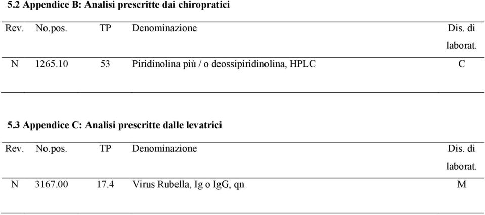 10 53 Piridinolina più / o deossipiridinolina, PLC C 5.