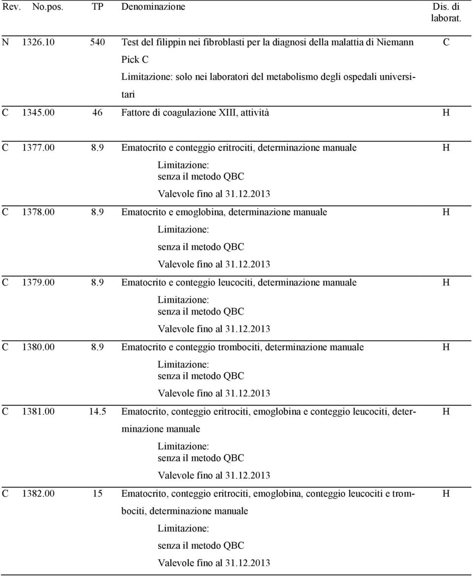 00 46 Fattore di coagulazione XIII, attività C C 1377.00 8.9 Ematocrito e conteggio eritrociti, determinazione C 1378.00 8.9 Ematocrito e emoglobina, determinazione C 1379.