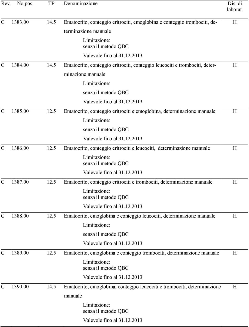 00 12.5 Ematocrito, emoglobina e conteggio leucociti, determinazione C 1389.00 12.5 Ematocrito, emoglobina e conteggio trombociti, determinazione C 1390.00 14.