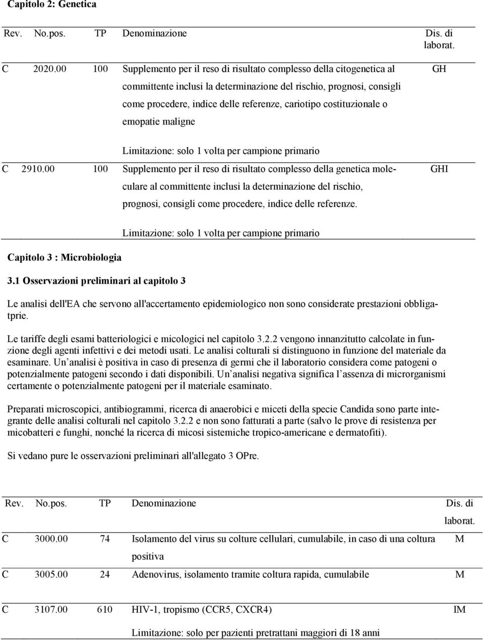 costituzionale o emopatie maligne G solo 1 volta per campione primario C 2910.