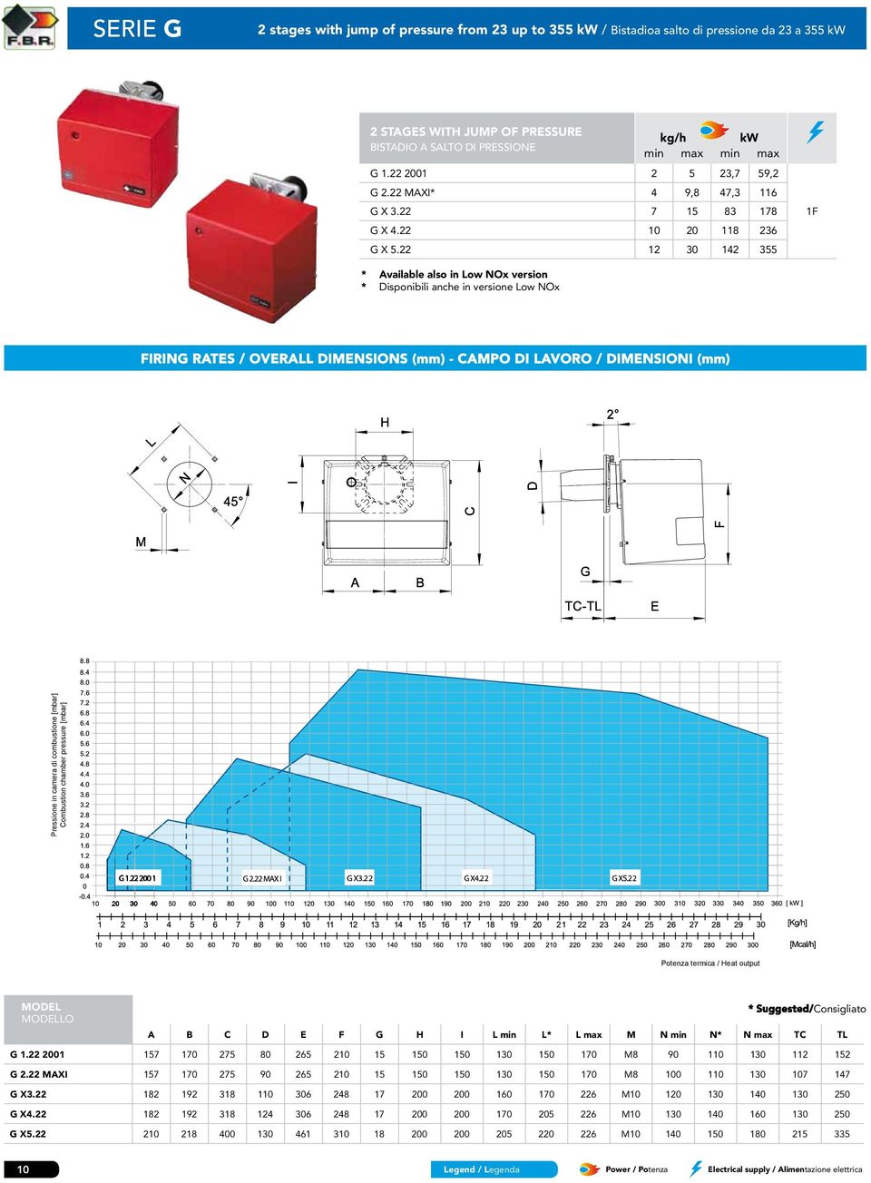 22 12 3 12 355 * Available also in Low NOx version * Disponibili anche in versione Low NOx FIRING RATES / OVERALL DIMENSIONI DIMENSIONS INGOMBRO (mm) -- CAMPO OVERALL DI DIMENSION LAVORO / DIMENSIONI