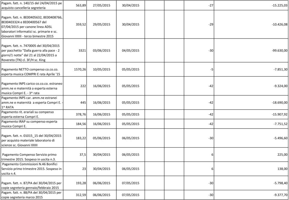 King Pagamento NETTO compenso co.co.co. esperta musica COMPRI E rata Aprile '15 Pagamento INPS carico co.co.co. estraneo amm.ne e maternità a esperta esterna musica Compri E.