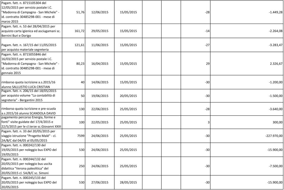 "Madonna di Campagna - San Michele" - id. contratto 30485298-001 - mese di gennaio 2015 rimborso quota iscrizione a.s.2015/16 alunno SALLUSTIO LUCA CRISTIAN Pagam. fatt. n.