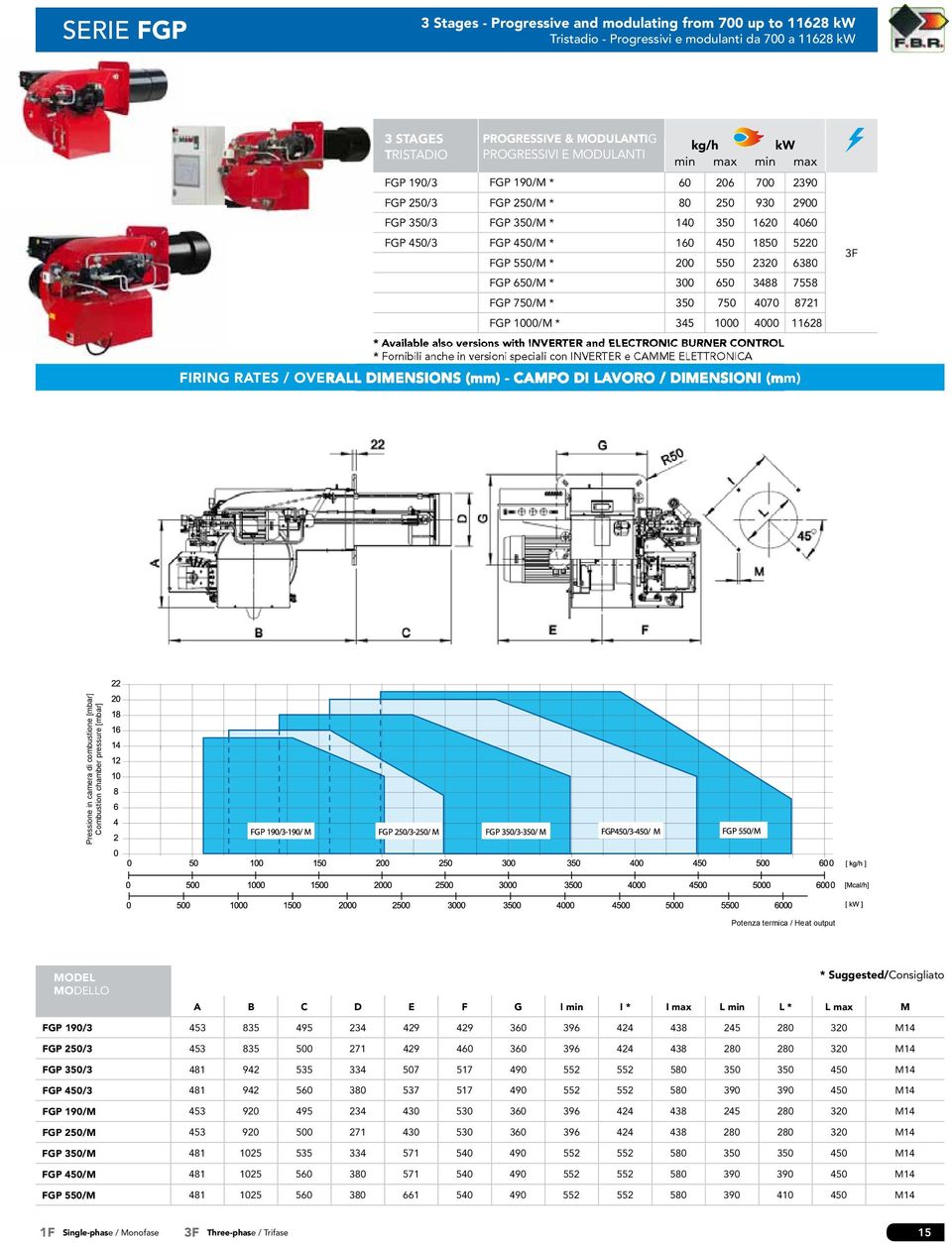 650 3488 7558 FGP 750/M * 350 750 4070 8721 FGP 1000/M * 345 1000 4000 11628 * Available also versions with INVERTER and ELECTRONIC BURNER CONTROL FIRING RATES / OVERALL DIMENSIONS (mm) - CAMPO DI