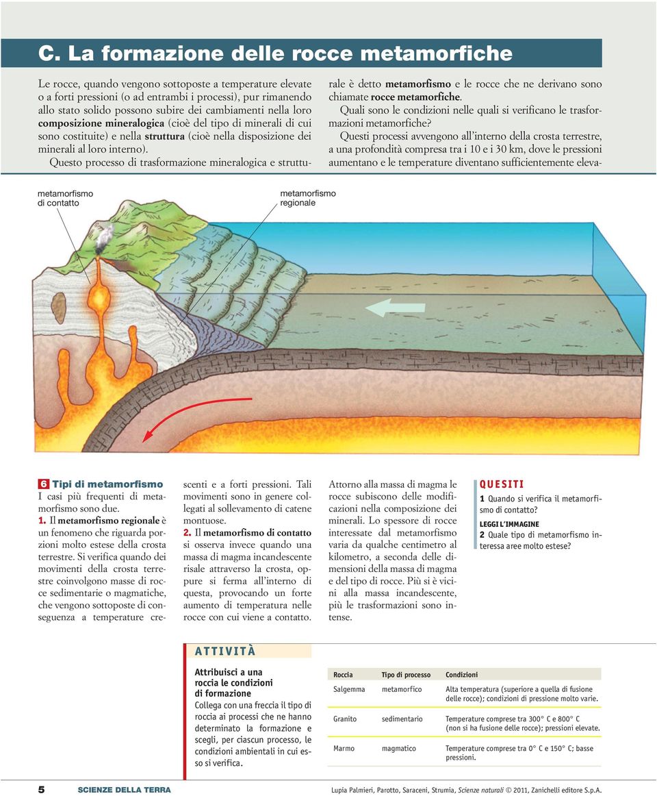 Questo processo di trasformazione mineralogica e strutturale è detto metamorfismo e le rocce che ne derivano sono chiamate rocce metamorfiche.