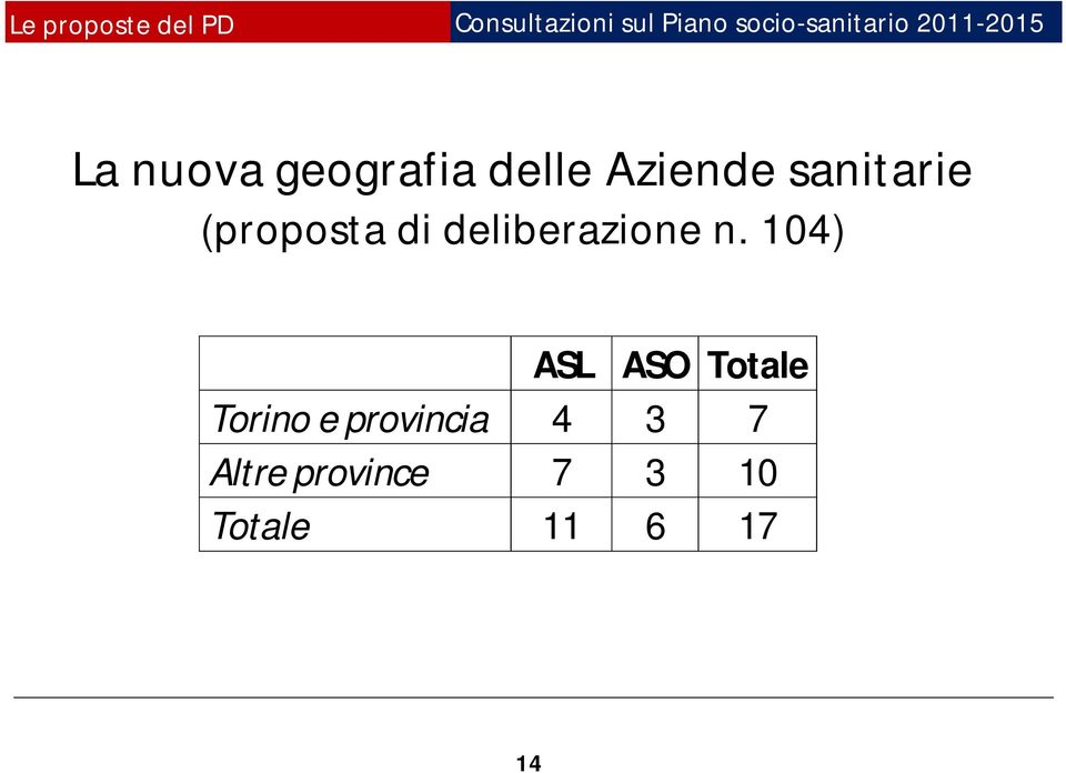 104) ASL ASO Totale Torino e provincia