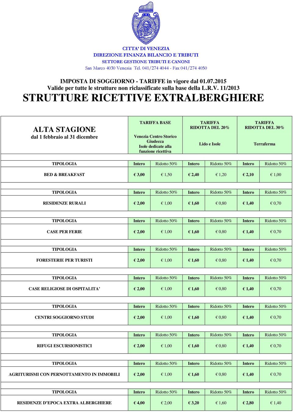 RELIGIOSE DI OSPITALITA 2,00 1,00 1,60 0,80 1,40 0,70 CENTRI SOGGIORNO STUDI 2,00 1,00 1,60 0,80 1,40 0,70 RIFUGI ESCURSIONISTICI 2,00 1,00 1,60